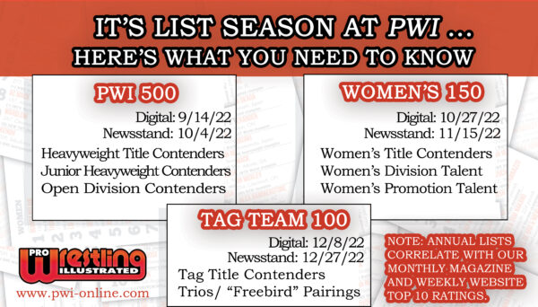 PWI 500 Heavyweight Talent Junior Heavyweight Talent Open Division Contenders Contenders Women's 150 Women's Title Contenders Women's Division Talent Women's Promotion Talent Tag Team 100 Tag Title Contenders Trios/"Freebird" Pairings