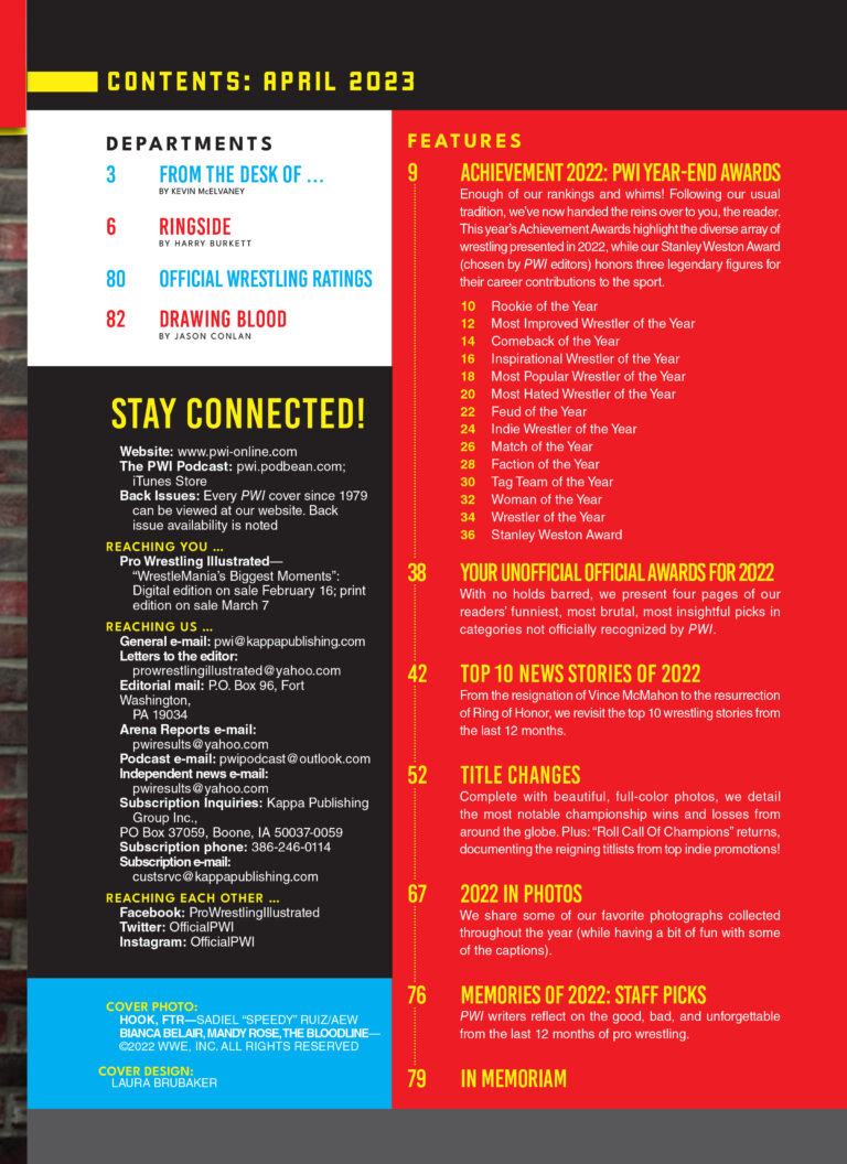 2022 PWI AWARDS (April 2023) PWI Pro Wrestling Illustrated