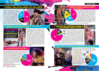 November 2023 PWI Feature: PWI Readers' Poll