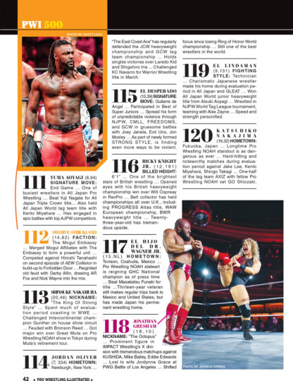 The 2023 PWI 500 (December 2023) – PWI Pro Wrestling Illustrated