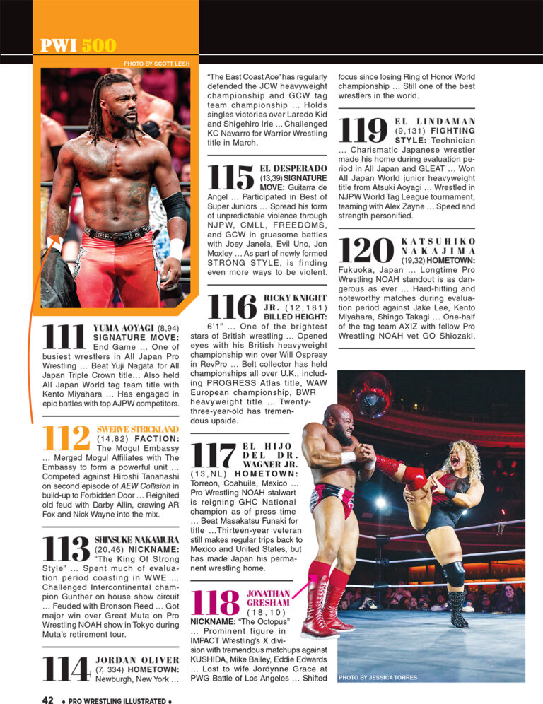 The 2023 PWI 500 (December 2023) PWI Pro Wrestling Illustrated