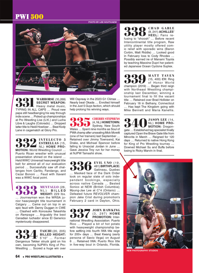 The 2023 PWI 500 (December 2023) PWI Pro Wrestling Illustrated