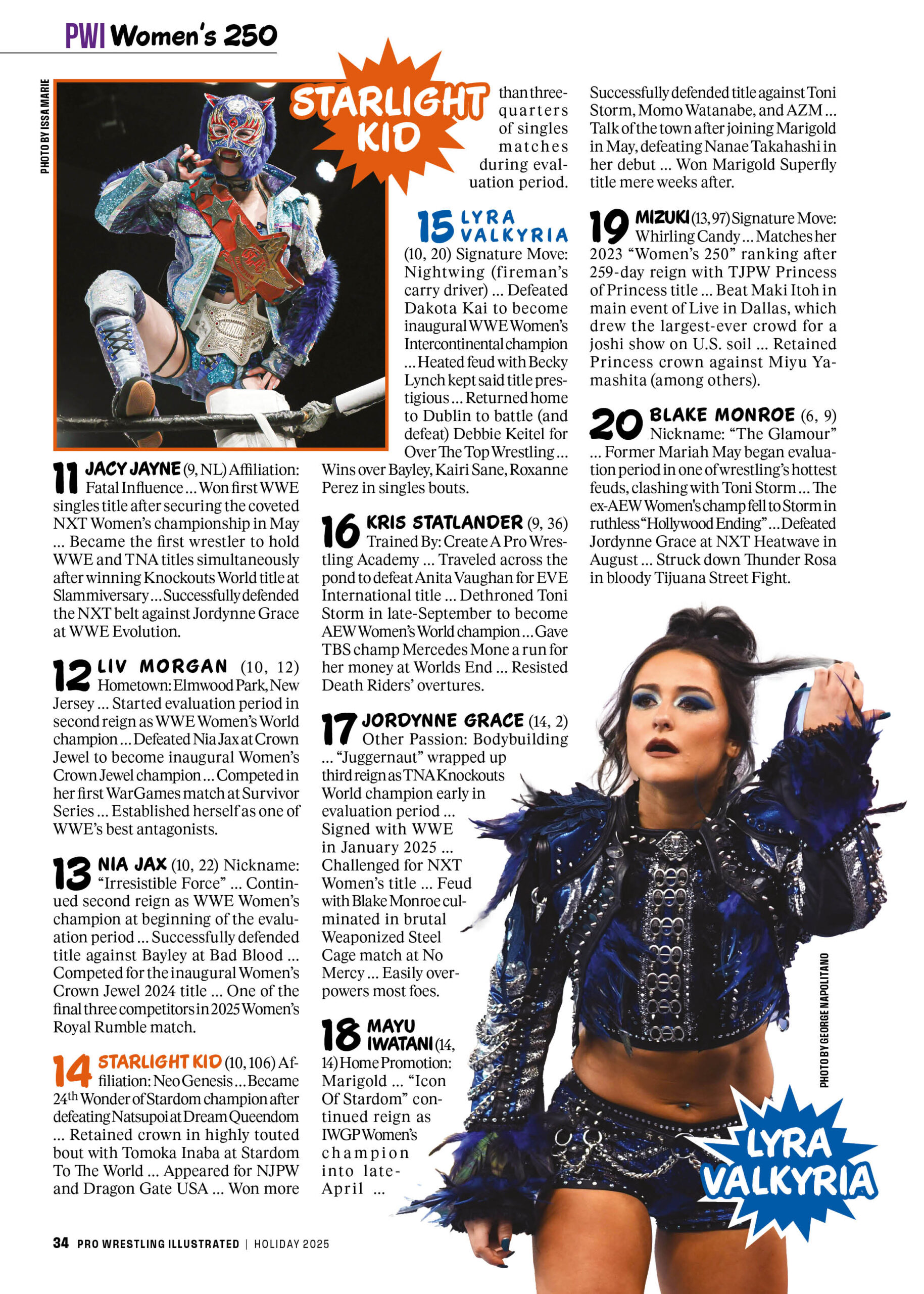 PWI Women's 250 Sample Page