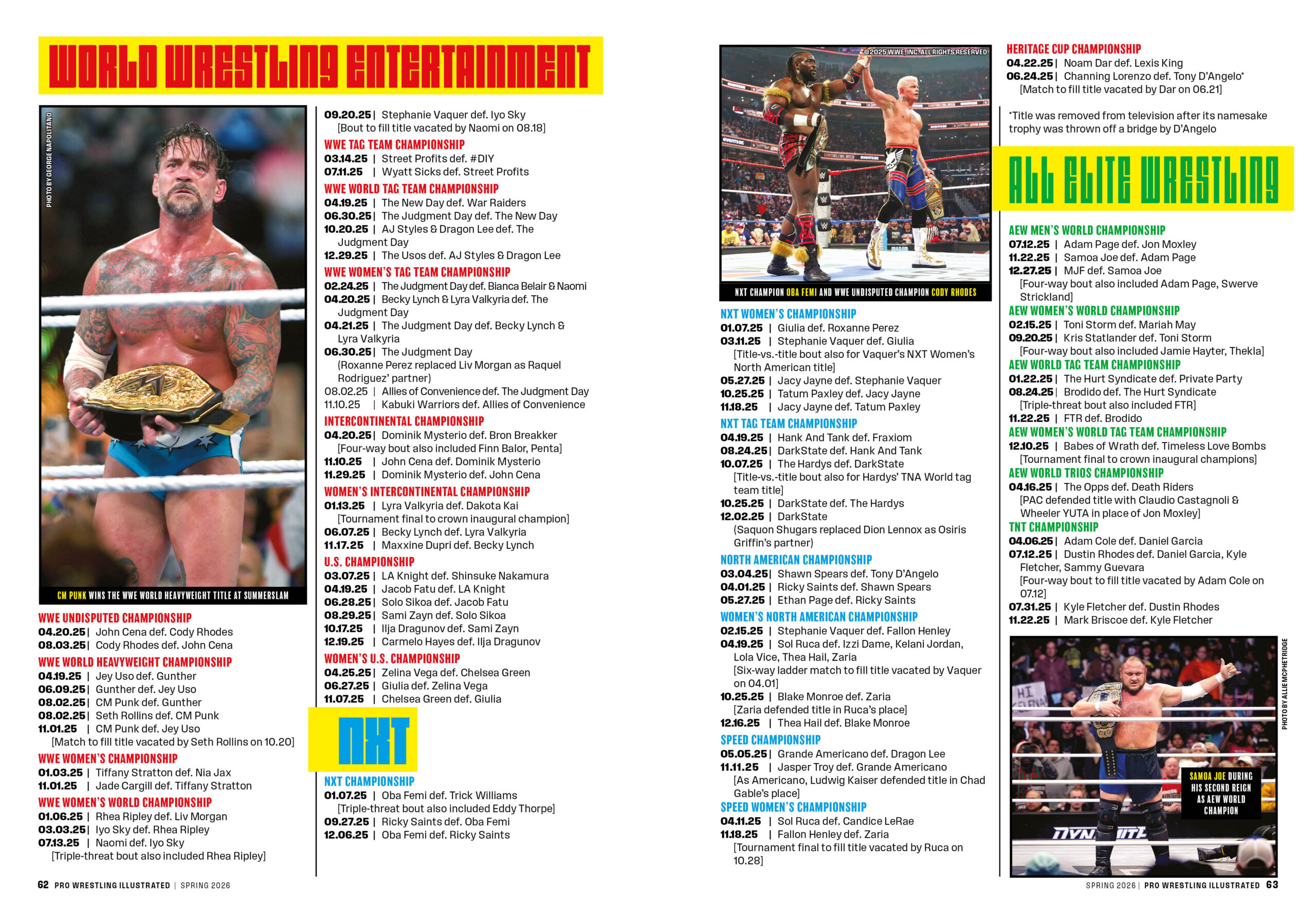 2025: The Year In Wrestling (PWI Spring 2026) - Title Changes