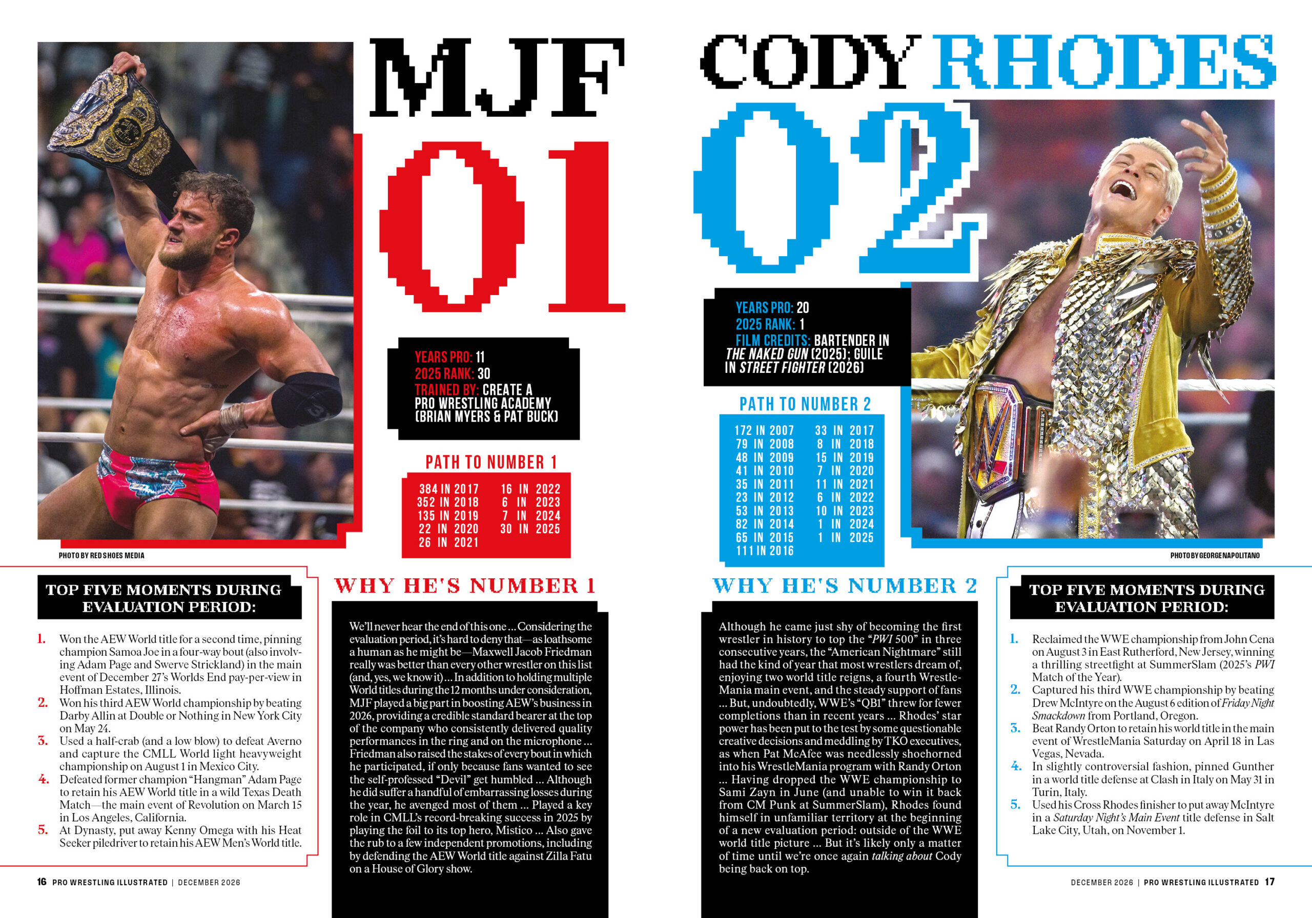 PWI 500 (2026): MJF (#1) and Cody Rhodes (#2)